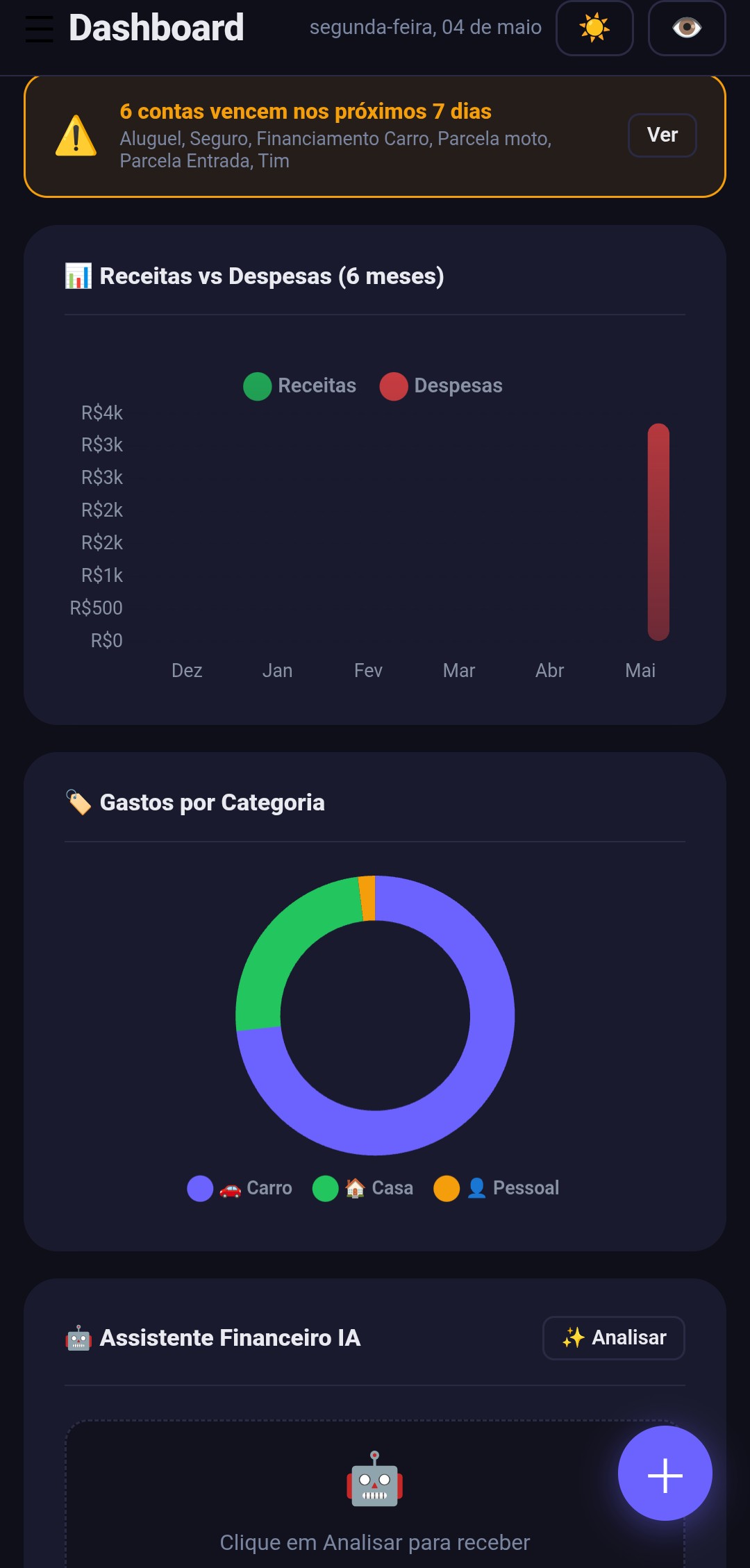 Gráficos