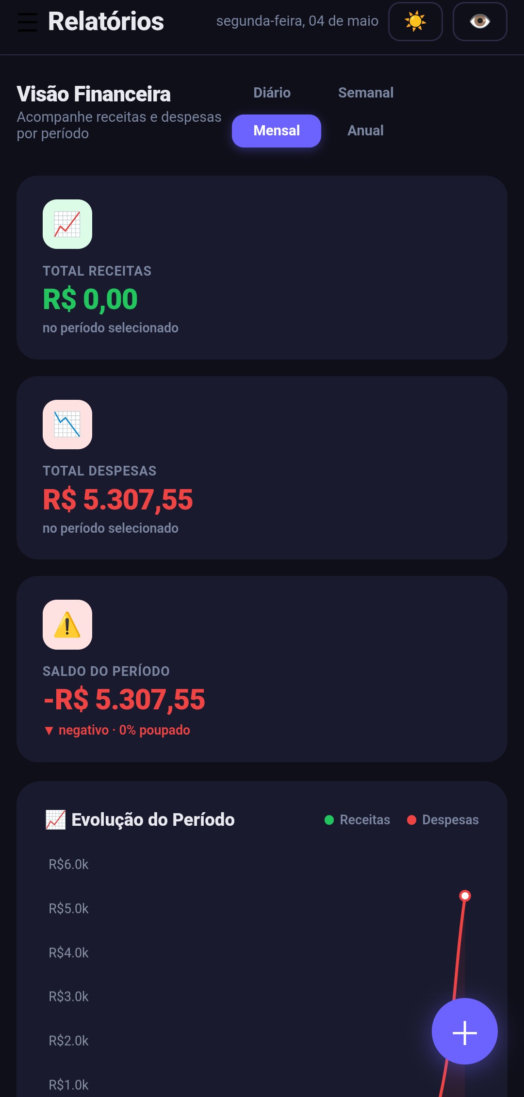 Metas financeiras